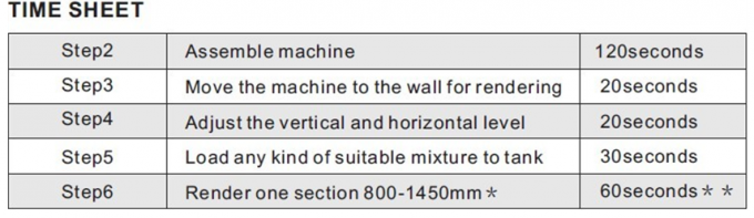 Ez Renda Wall Plaster Rendering Machine In Vertical And Horizontal Level