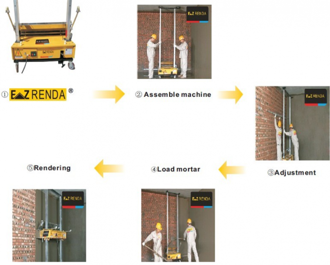 Mortar Wall Automatic Plastering Machine Stainless Steel For Ez Renda