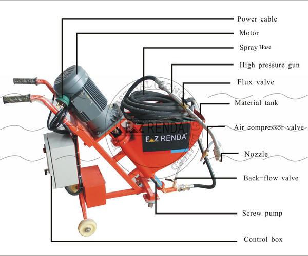 Air-compressed High Pressure Mortar Sprayer Machine With Power 2.2KW